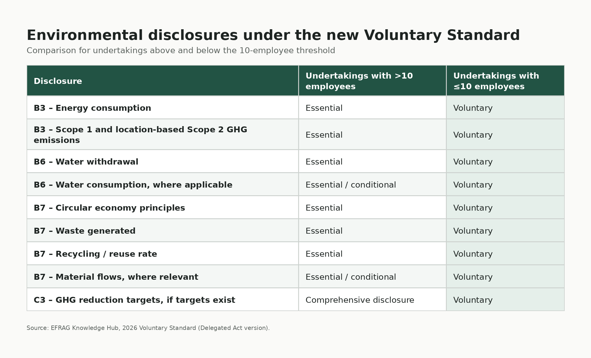VS_environmental_disclosures_table.png